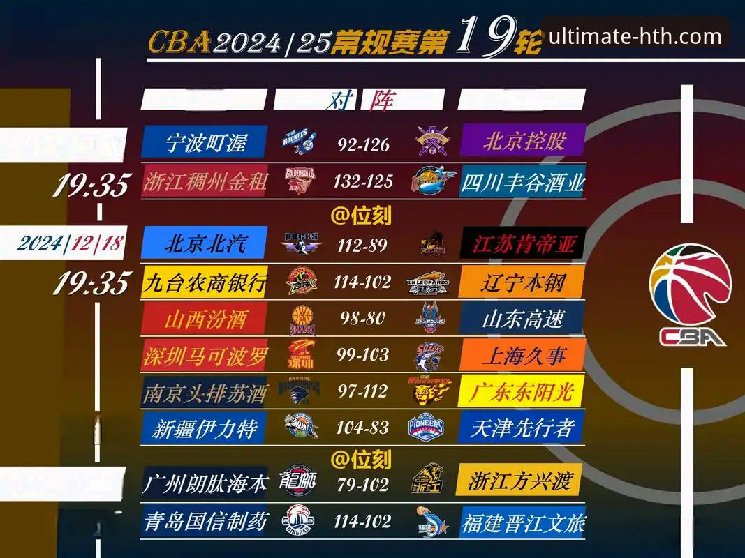 复盘CBA焦点战：3个关键转折点解析北京为何爆冷负福建